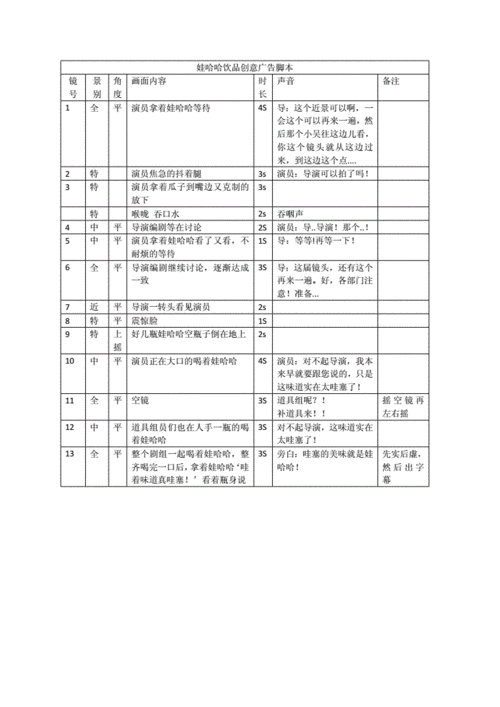 娃哈哈广告脚本2.docx 1页