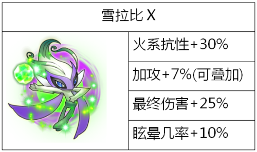 超进化雪拉比简笔画