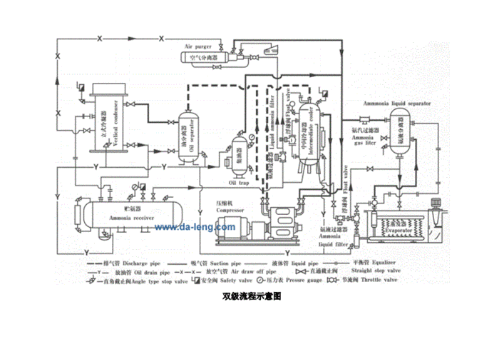 氨制冷循环系统工艺流程图docx2页