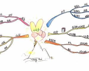 7512回忆了一下15年国庆节去沈阳和大连的情景,虽然人很多,但还是很