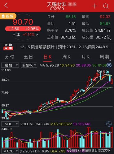 天赐材料:随着扩产节奏加快 六氟磷酸锂价格有一定下跌风险