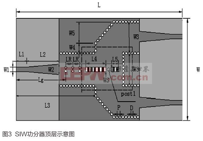 宽带高隔离度siw功分器设计