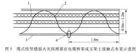 缆式线型感温火灾探测器在电缆桥架或支架上接触式布置