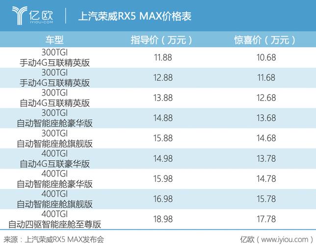 荣威rx5 max价格表