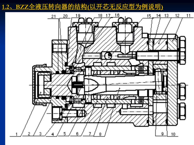 全液压转向器应用基础知识200809 ppt