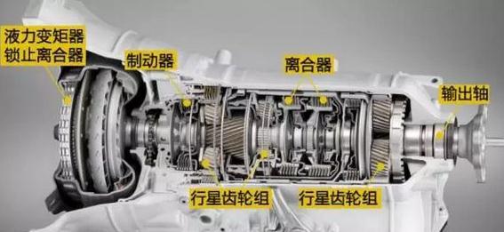 zf采埃孚8at变速箱真的很好吗