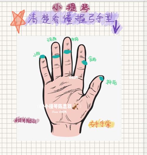 小提琴握弓各手指对应位置图|右手手指解析_小提琴_漫