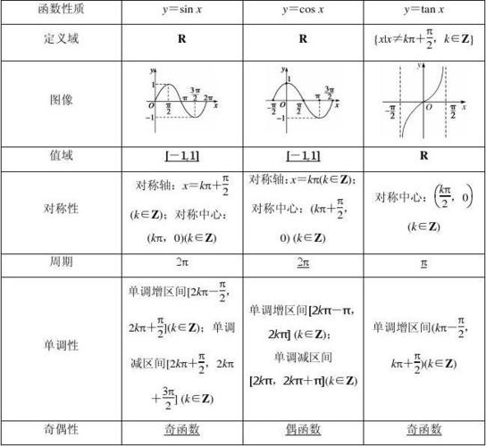 第二讲三角函数的图像教师版