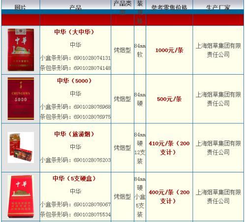 中华烟价格表和图片20172014中华烟价格表和图片所有中华烟价格表及