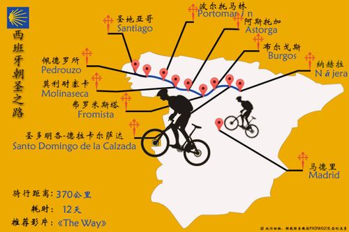 想去西班牙圣地亚哥走朝圣之路有什么行程建议没?