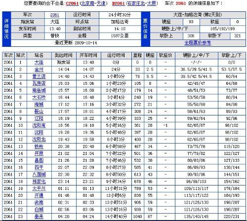 2062/2061次列车各站时间表