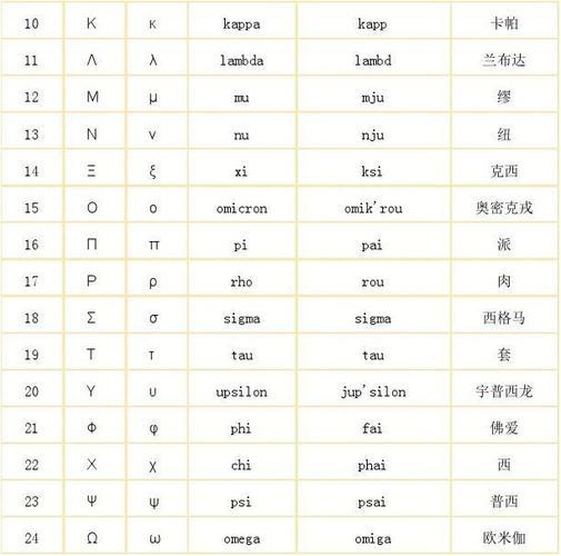 无线电通联中的希腊字母读音