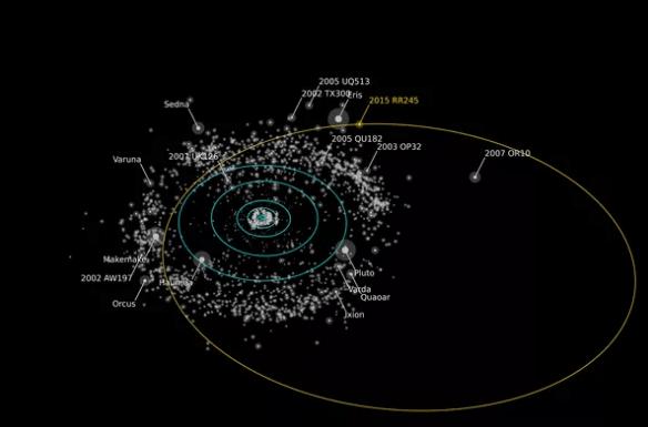 科学家在柯伊伯带发现一颗新的矮行星_手机搜狐网