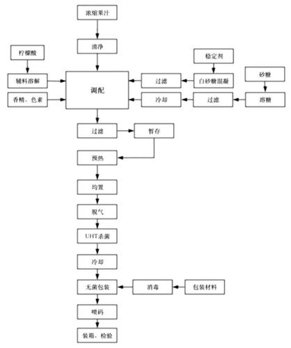 [专题]还原真实产品研发过程及其生产工艺,设计项目式