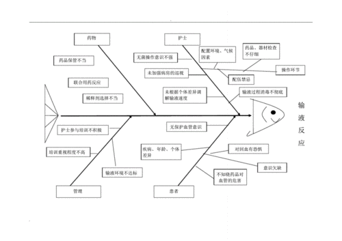 输液反应的根因分析及鱼骨图.pdf 3页