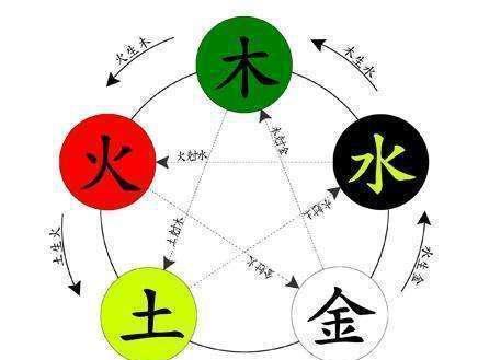 阴阳五行中的行字hangorxing到底怎么读xing五行阴阳五行