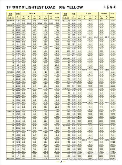 样品或现货: 是否标准件: 标准编号: 材质: 用途: 钢丝直径: 弹簧外径