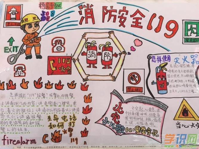 消防安全的手抄报图片五年级