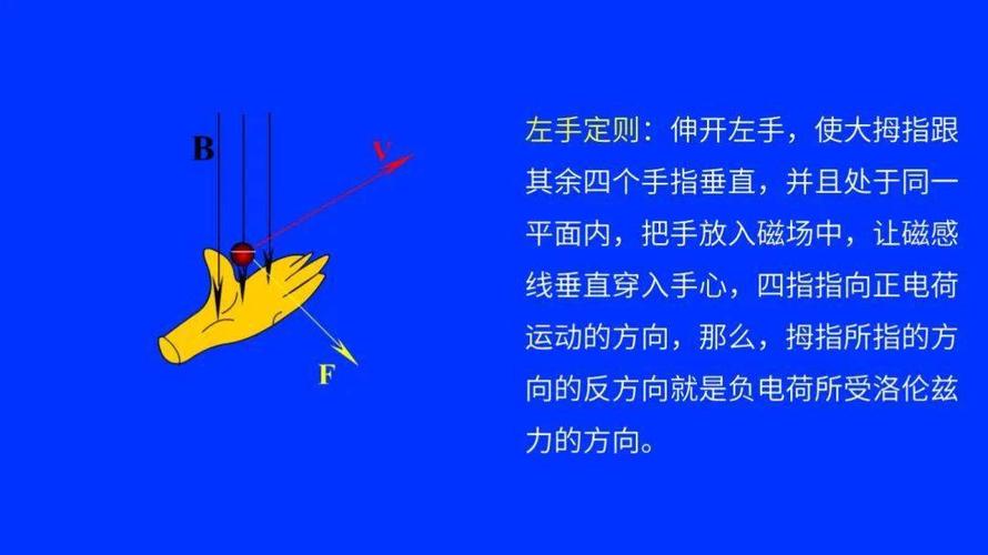 高中物理左手右手螺旋定则,收藏这一篇就够了!
