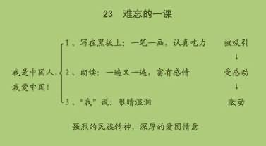 画非常难忘的一课手抄报 开学第一课手抄报