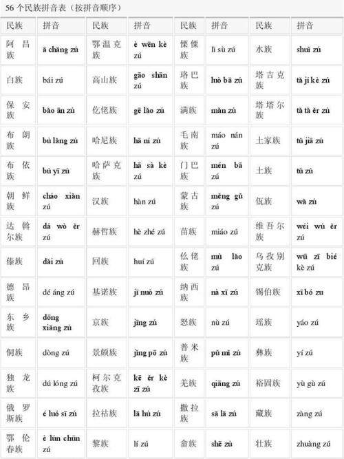 56个民族拼音表