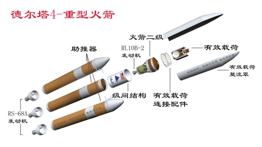 美国部署高度机密间谍卫星,用72米高的德尔塔4重型火箭运载