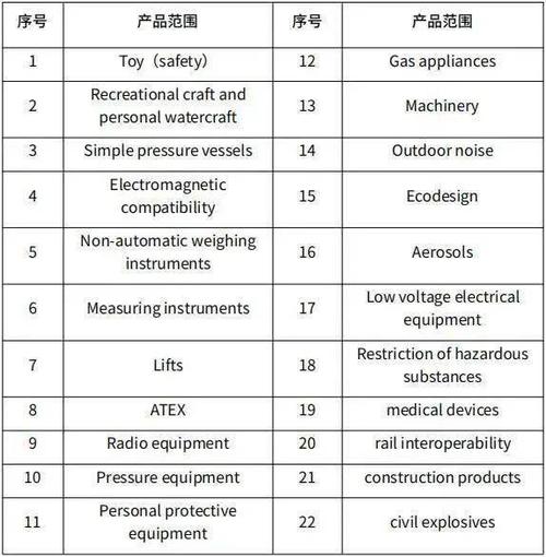 英国ukca标志认证要求即将生效,详细指引解读看这里