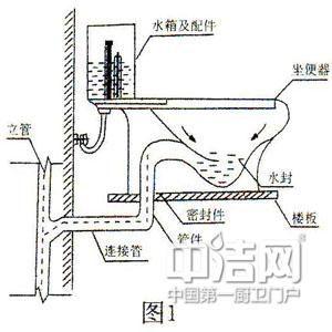 如何安装马桶抽水马桶安装方法及详细步骤全文