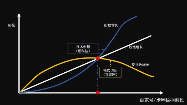 罗伯特·索洛提出过经济增长的"索洛模型",论证了技术进步对于经济的