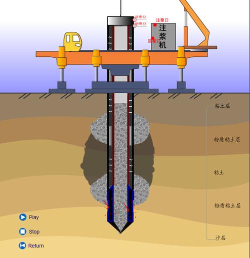 多盘体灌注桩施工演示          多盘体灌注桩一次成型装置研发项目