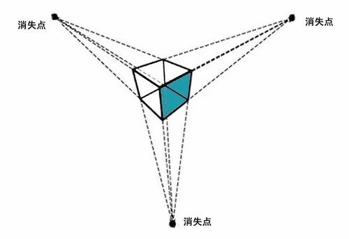 艺考优选美术艺考生零基础学习素描几何体第三课三种透视详解