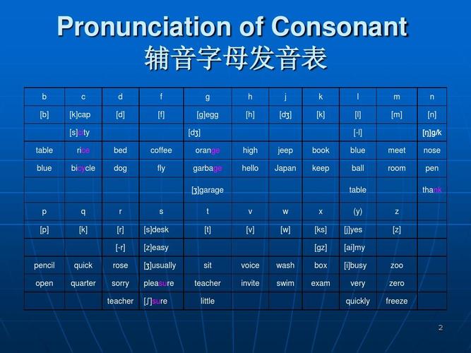 basic phonetic symbolppt