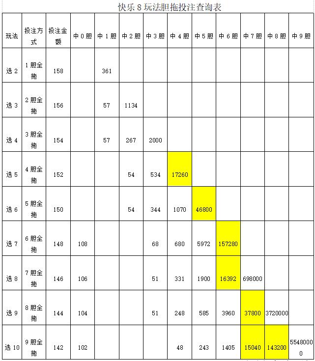 快乐8销售集锦用胆拖看这里