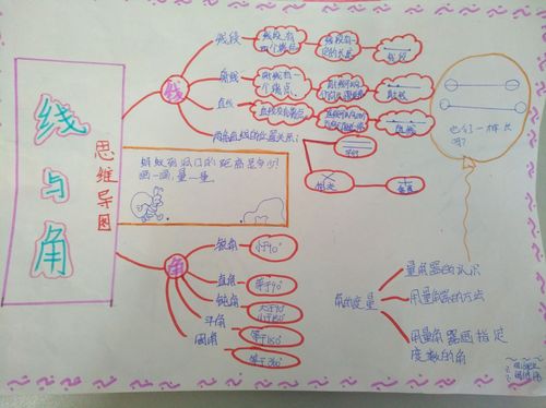 小学四年级数学第二单元线与角思维导图﹌四五班