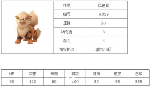 pokemongo风速狗好不好