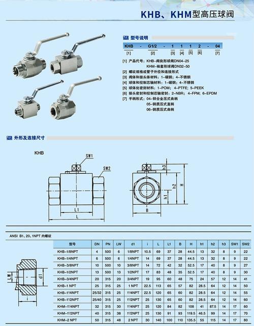 厂家供应khb-3/4npt-1112-06x系列高压球阀内螺纹(美标npt)