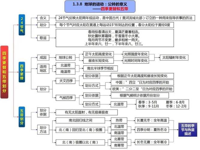 的水地表形态的塑造自然地理环境的整体性与差异性人文地理全套第一章