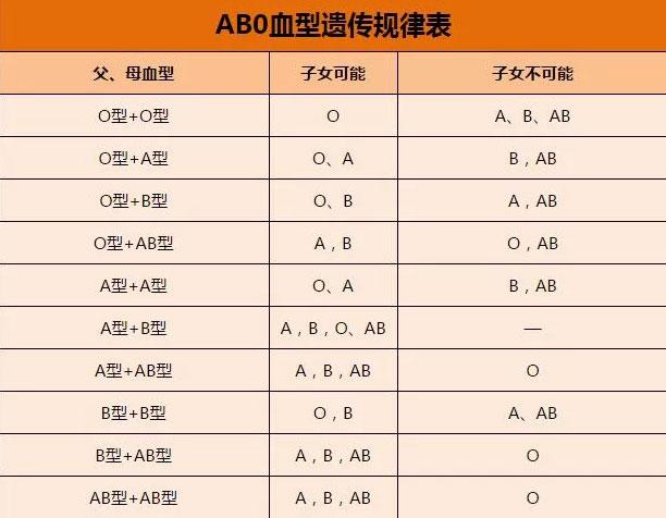 孩子血型不吻合就不是亲生儿吗?亲子鉴定这一点需要了解