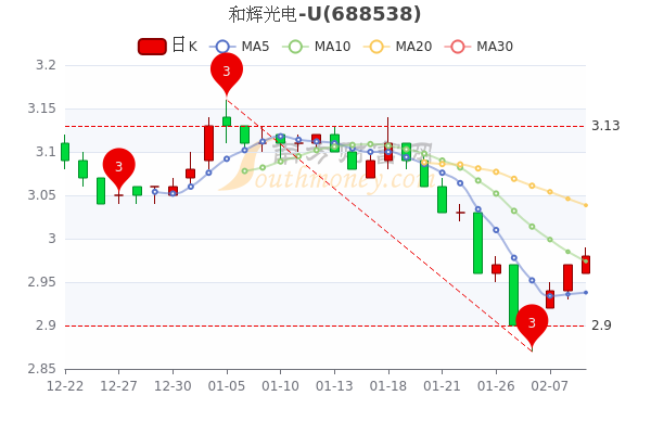 和辉光电-u股票,公司全称是上海和辉光电股份有限公司,位于上海.
