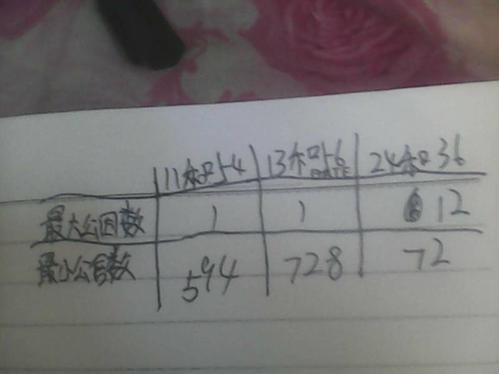 11和54 13和56 24和36的最大公因数和