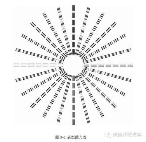 最常用的散光检测工具——【散光表】