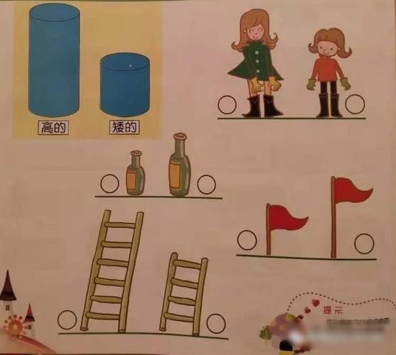 【延期不延学,学习乐翻天】全南县晨光幼儿园大班科学《比高矮》