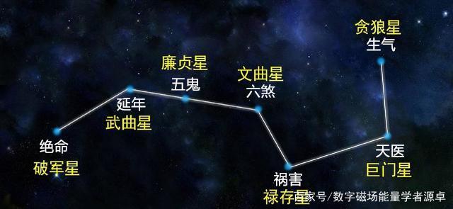 相要异性缘分特别旺吗?"六煞"磁场的号码可以帮你!