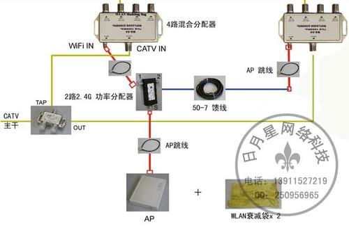 4g功分器,连接两个woc 4路混合分配器ms-04,同时相应增加catv 1分支器