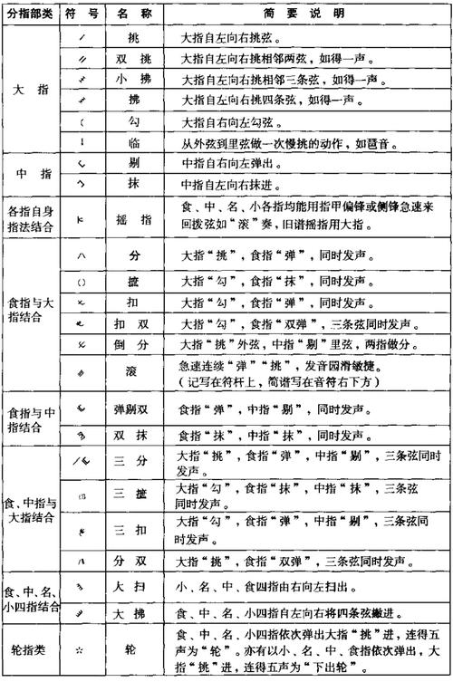 琵琶演奏指法符号大全