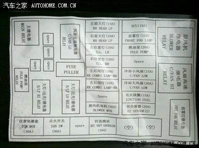 小问题:保险盒里的左位置灯 右位置灯代表什么_奇瑞qq/qq3/qq6论坛