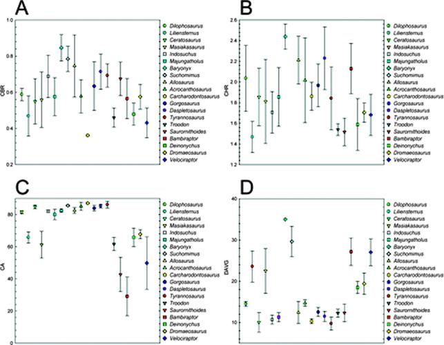 dental morphology and variation in theropod dinosaurs