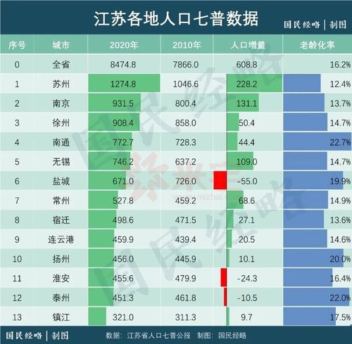 人均gdp全国第一城,天花板核心区域,首开优势,抢占窗口期!