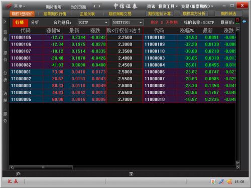 中信证券股票期权交易系统 4.5.3.224 澎博版