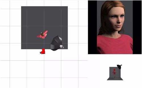 摄影基础丨三种基础的单灯布光方法